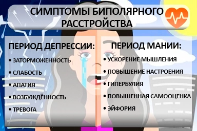 Лечение биполярного расстройства в Сергокале