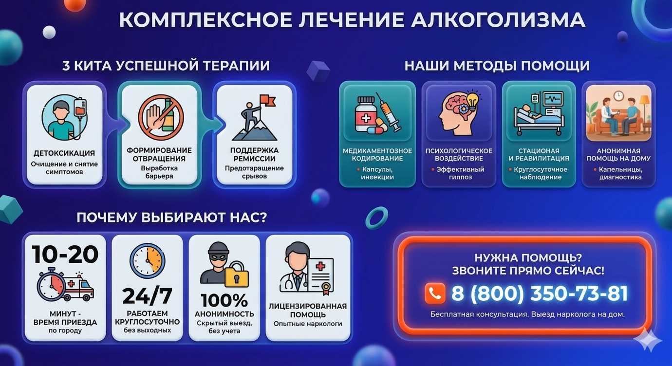 Инфографика о методах лечения алкоголизма в Сергокале: детоксикация, кодирование и анонимная помощь на дому от клиники Похмельная служба.
